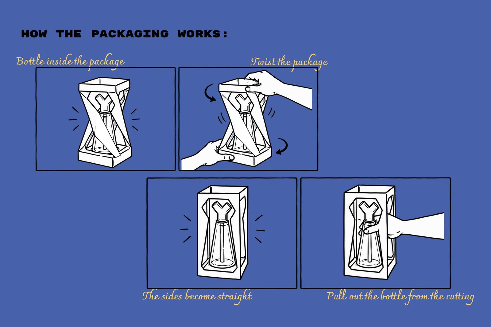 Bonga Bonga: how the packaging works