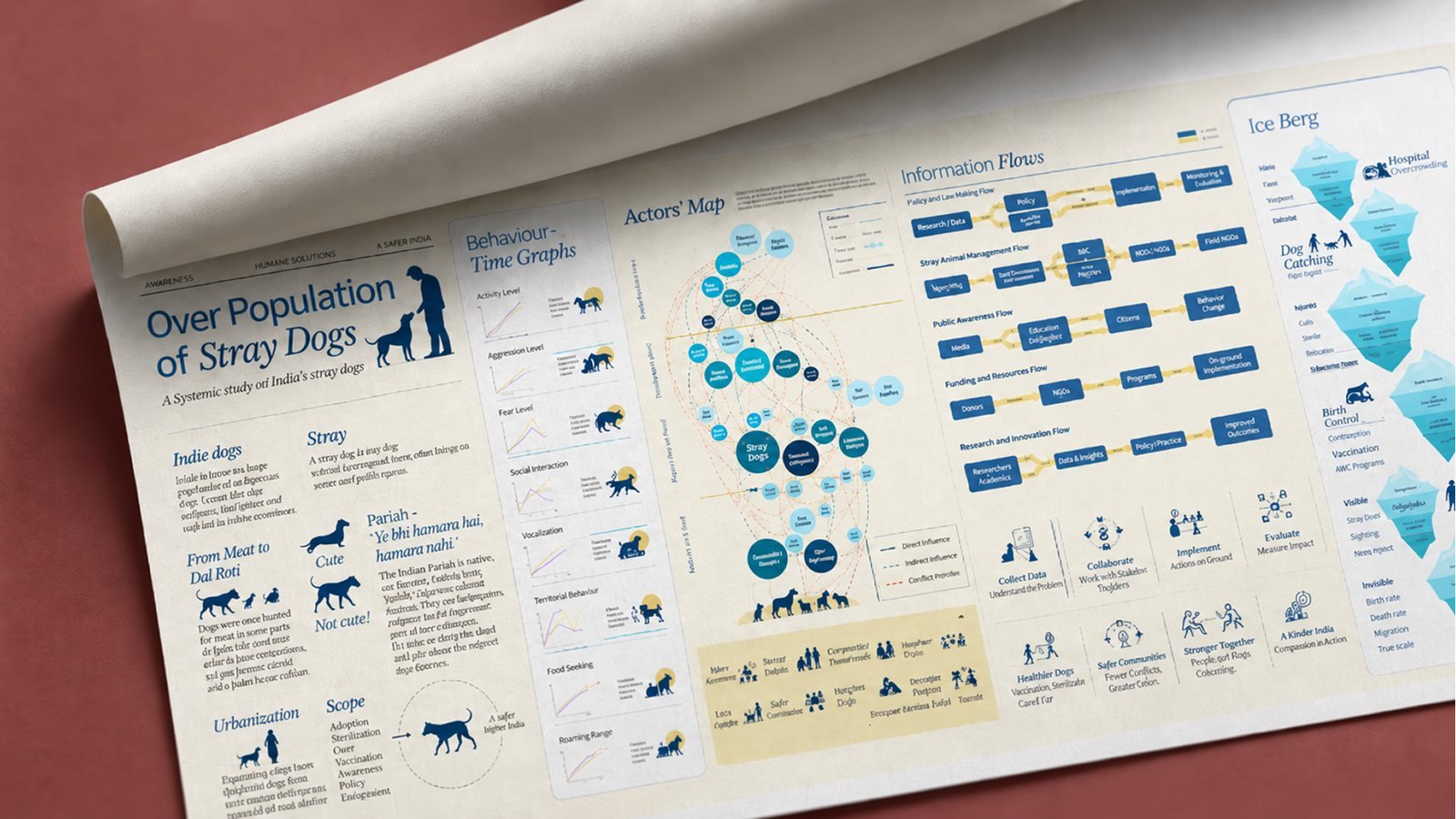 Stray dog systems gigamap poster
