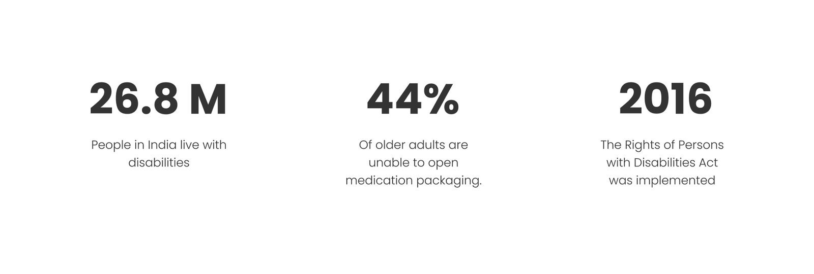 Inclusive: Research