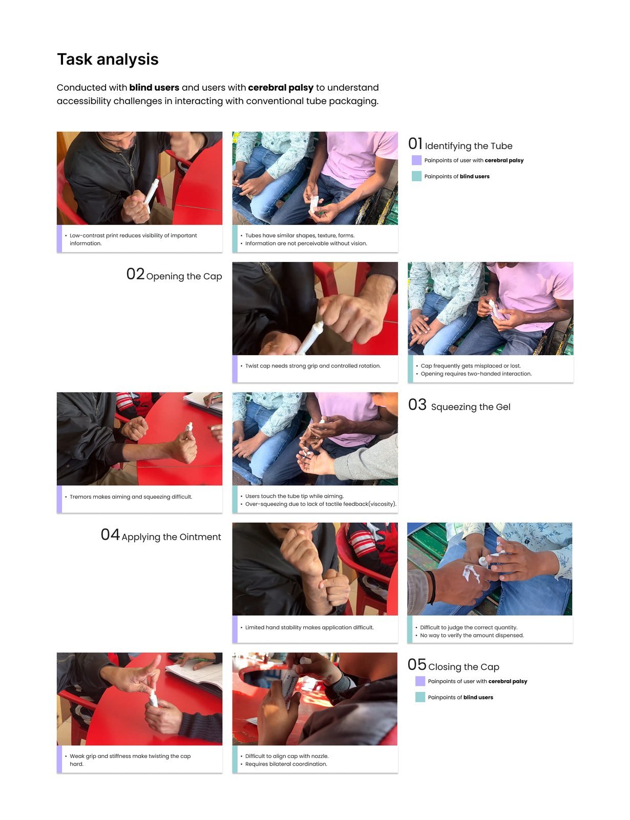Inclusive: Task analysis