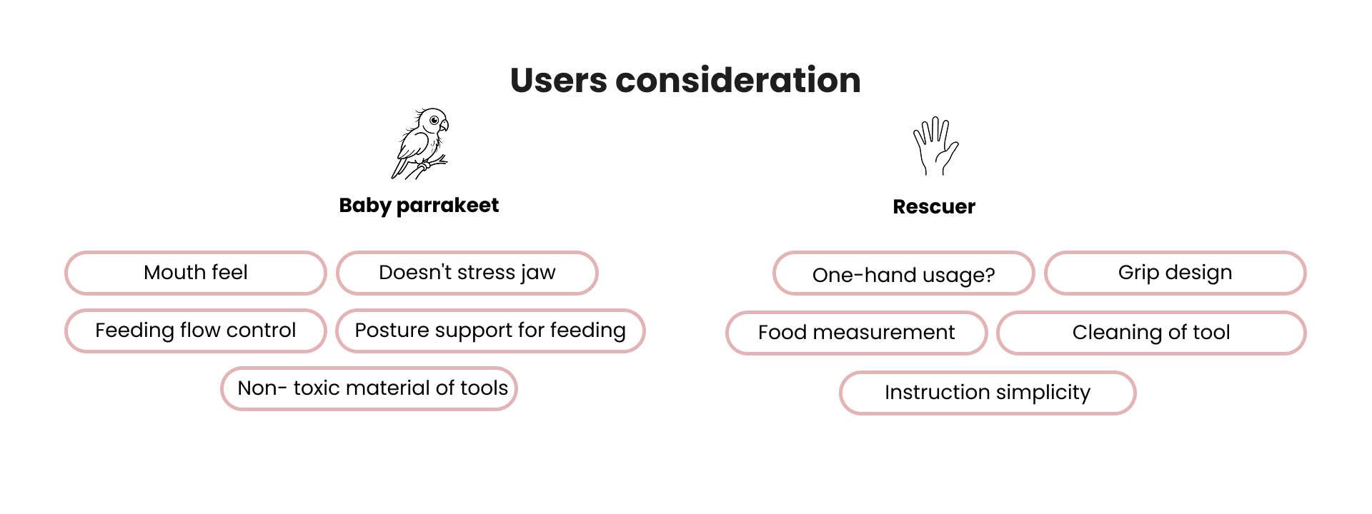 Tiny Tummies — User considerations